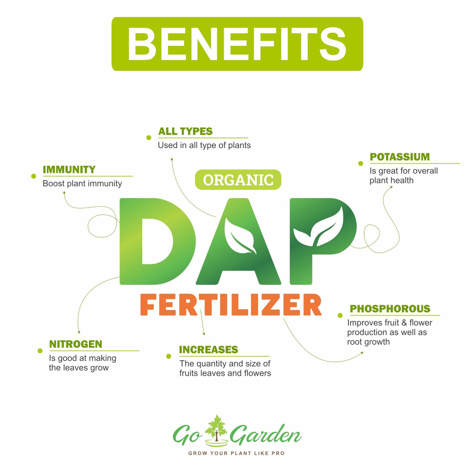 Go Garden - All Purpose Bio DAP Fertilizer for Home Plants & Gardening Purpose - 100% Water Soluble Fertilizer 400 Gram Granules